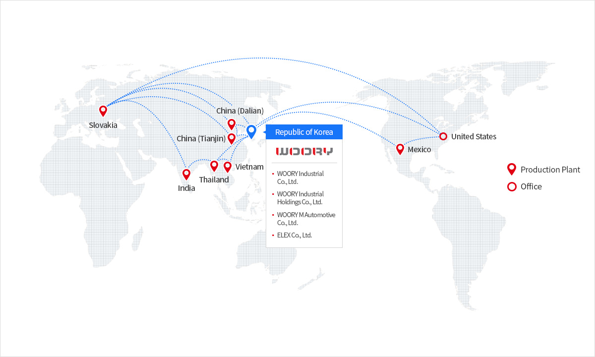 GLOBAL NETWORK