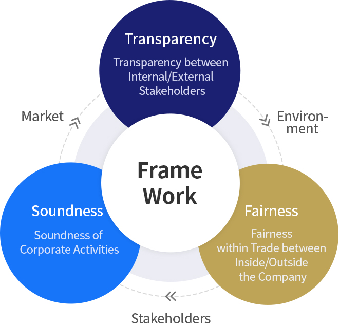 FRAME WORK